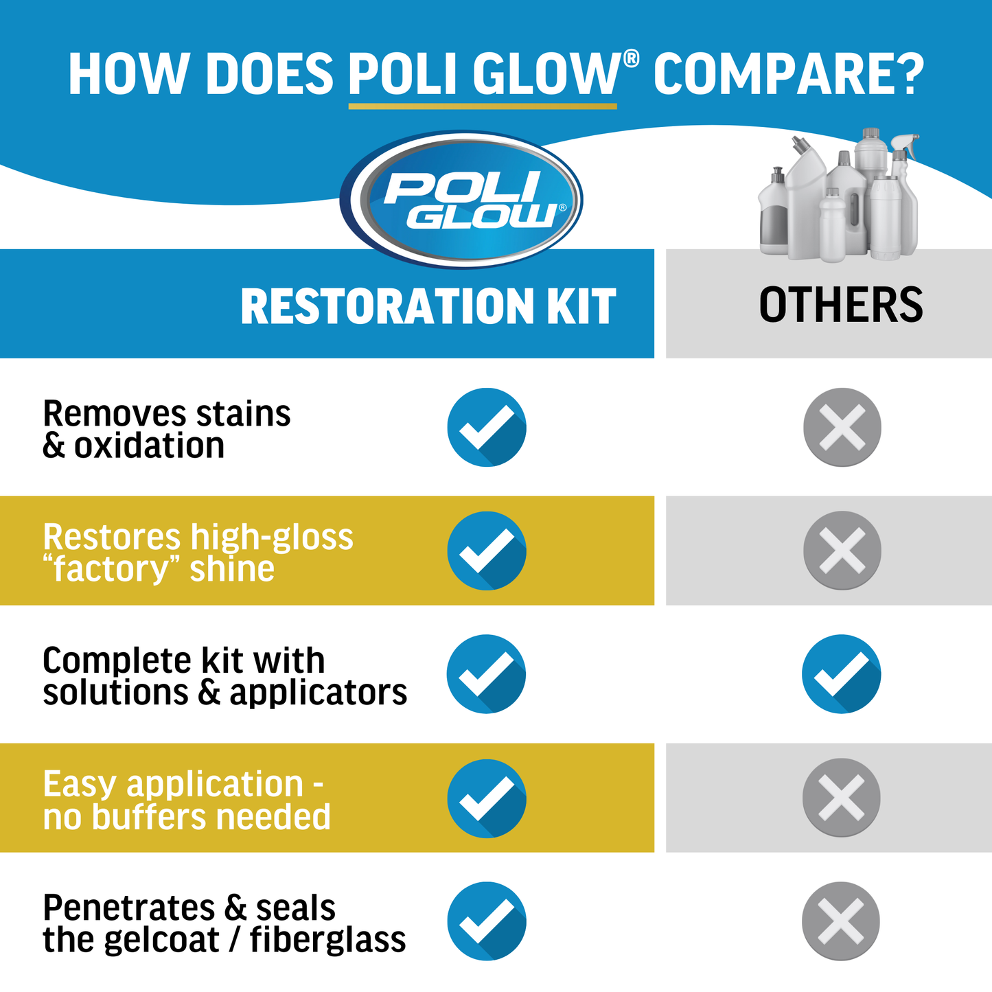 Poli Glow® Boat & RV Restoration Kit