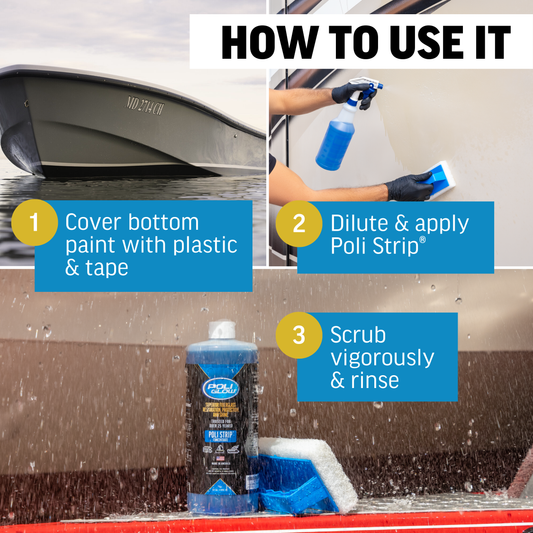 infographic for the 3 steps on how to use Poli Strip concentrated Stripper and Degreaser for removing oxidation and Poli Glow
