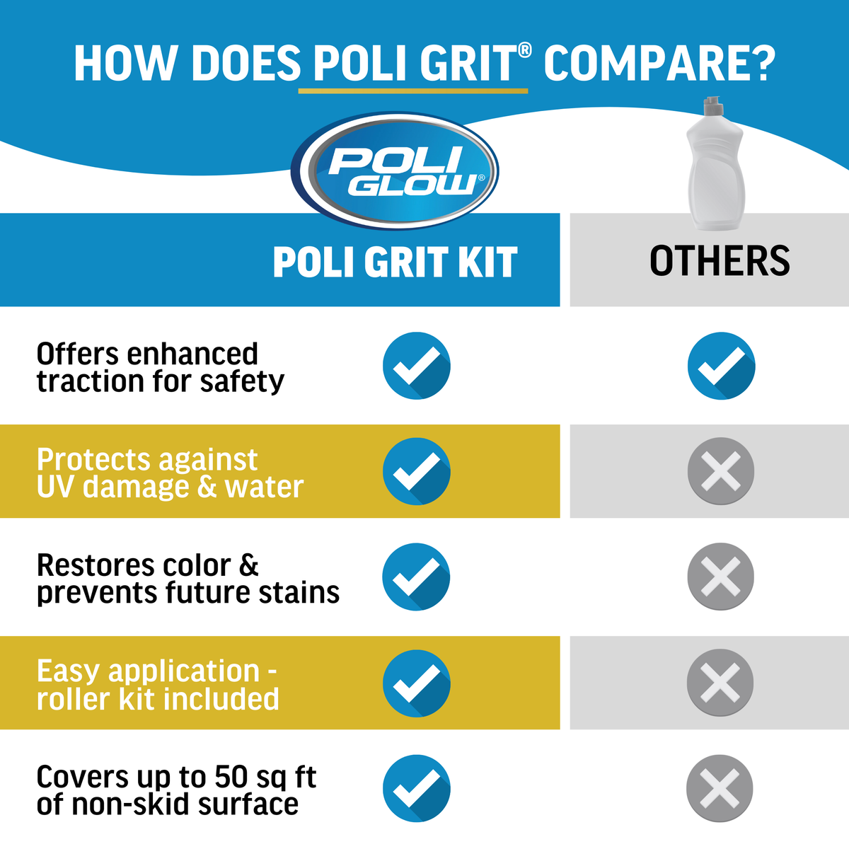 Poli Grit™ Non-Skid Deck Sealer