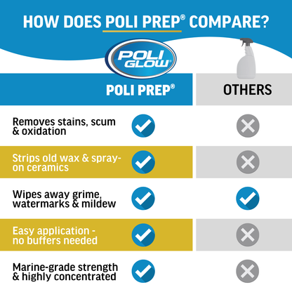 poliprep comparison vs competitors