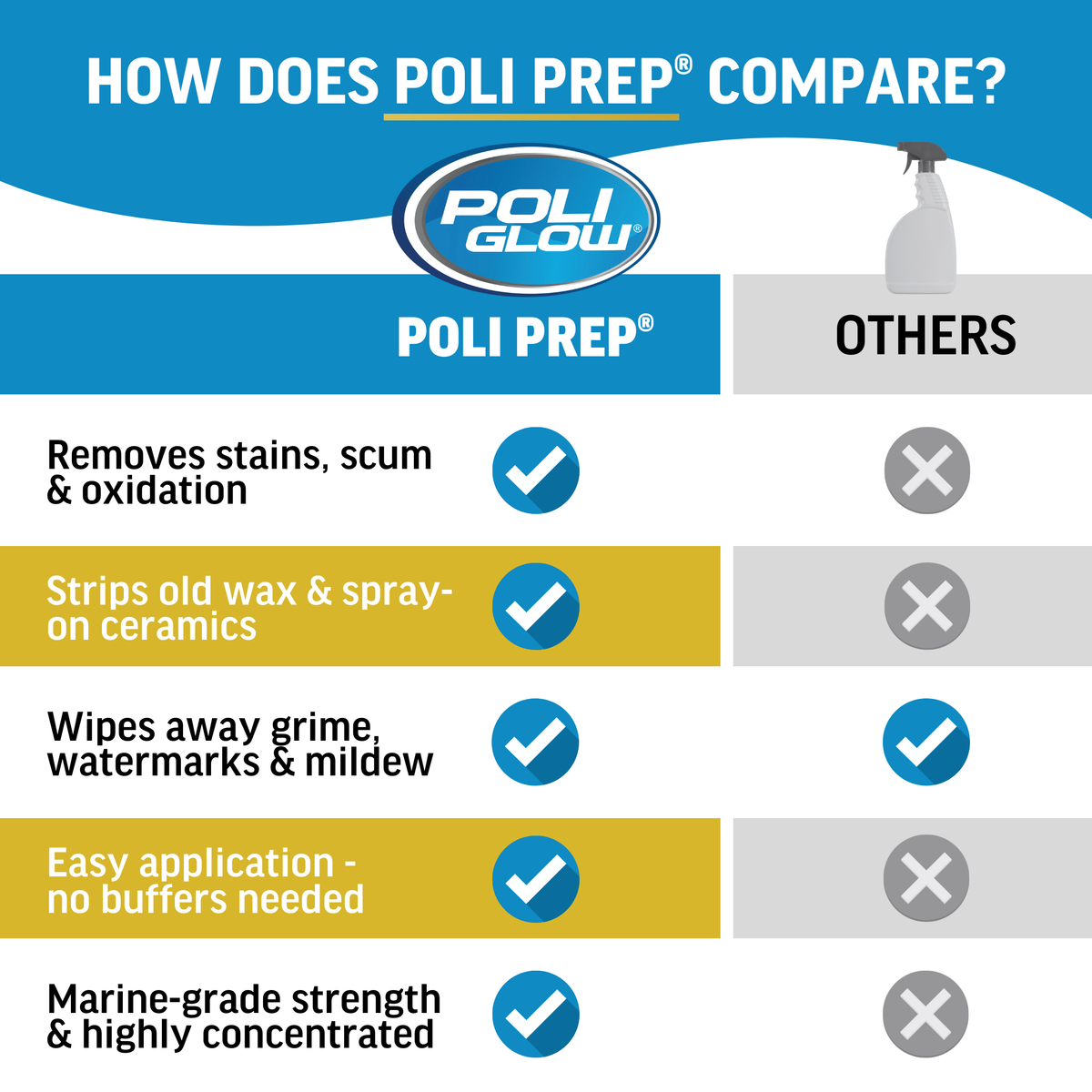 Poli Prep™ for Boats