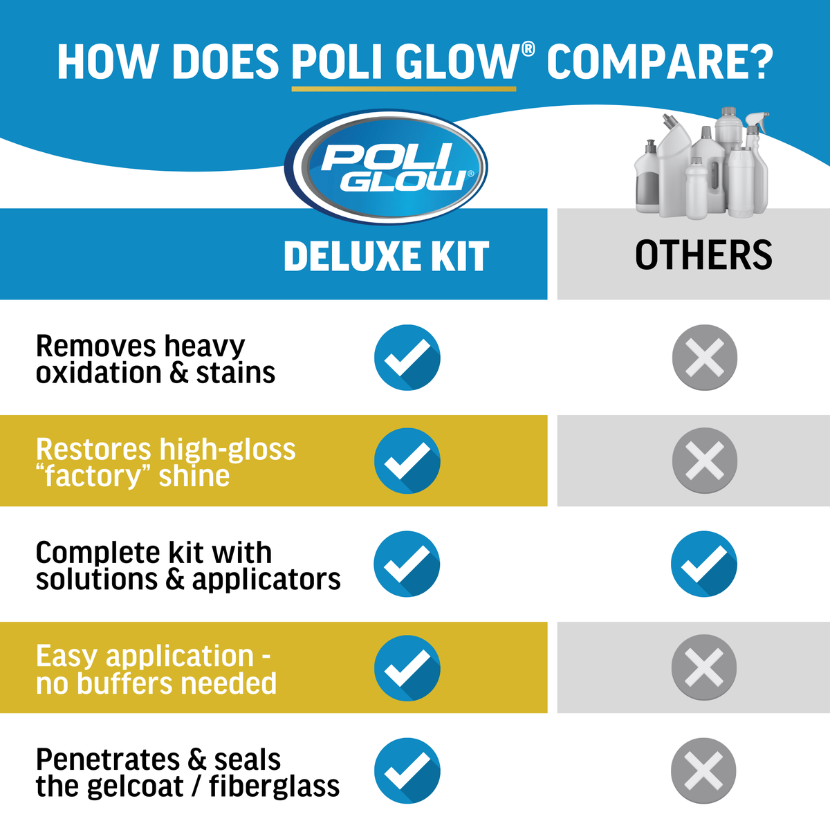 Poli Glow® Deluxe Boat Restoration Kit