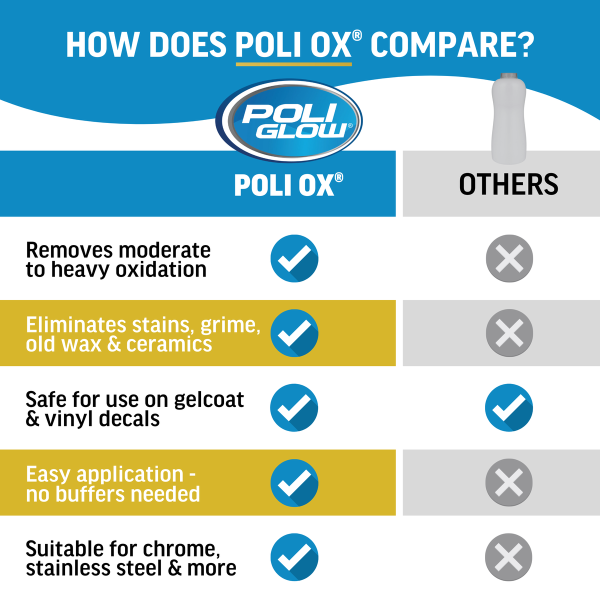 Poli Ox™ Oxidation Cleaner for Boats