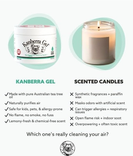 kanberra gel comparison